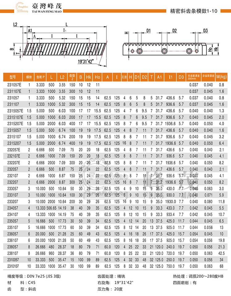 精密斜齒條模數1~10(DIN7e25)型號選型規(guī)格尺寸參數表 精密斜齒條模數1~10(DIN7e25)型號選型規(guī)格尺寸參數表