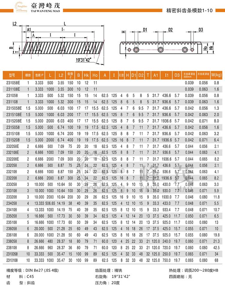 精密斜齒條模數1~10(DIN8e27)型號選型規(guī)格尺寸參數表 精密斜齒條模數1~10(DIN8e27)型號選型規(guī)格尺寸參數表