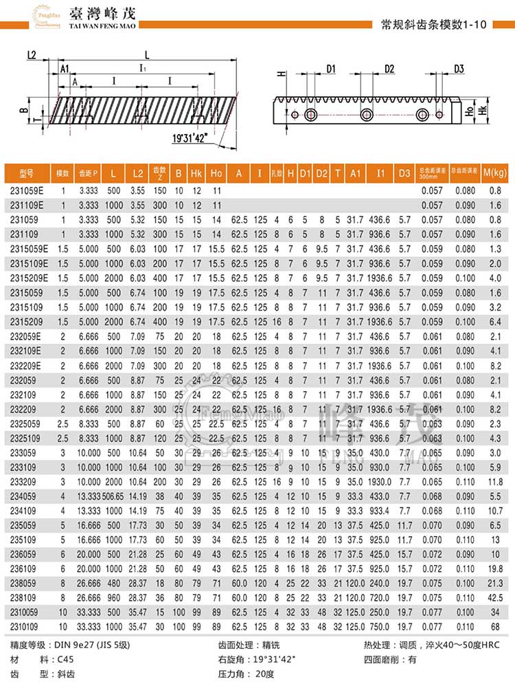 常規(guī)斜齒條模數1~10(DIN9e27)型號選型規(guī)格尺寸參數表 常規(guī)斜齒條模數1~10(DIN9e27)型號選型規(guī)格尺寸參數表