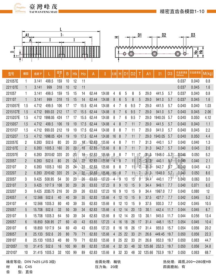 精密直齒條模數1~10(DIN7e25)型號選型規(guī)格尺寸參數表 精密直齒條模數1~10(DIN7e25)型號選型規(guī)格尺寸參數表