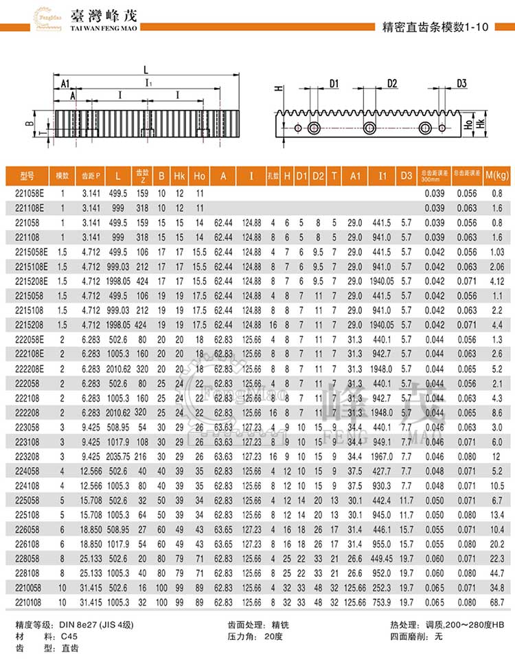 精密直齒條模數1~10(DIN8e27)型號選型規(guī)格尺寸參數表 精密直齒條模數1~10(DIN8e27)型號選型規(guī)格尺寸參數表