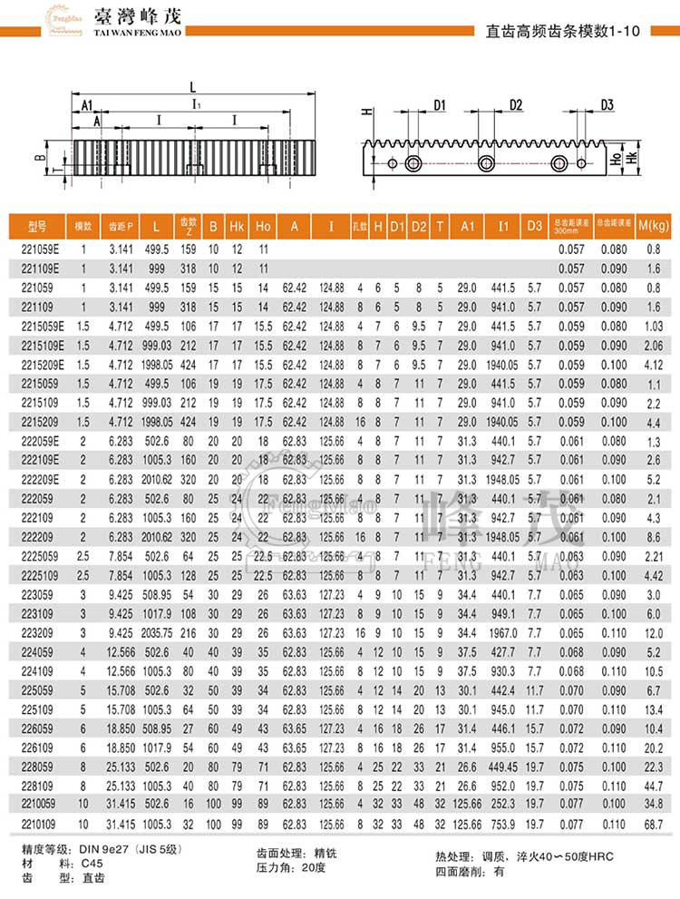 直齒高頻齒條模數1~10(DIN9e27)型號選型規(guī)格尺寸參數表 直齒高頻齒條模數1~10(DIN9e27)型號選型規(guī)格尺寸參數表