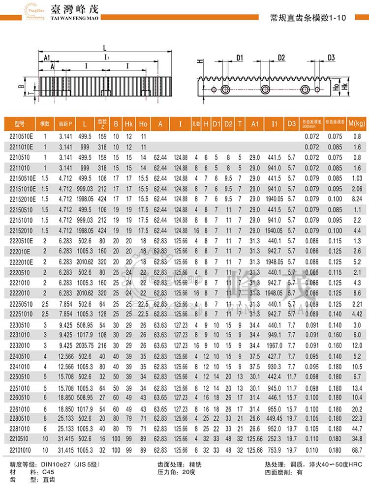 常規(guī)直齒條模數1~10(DIN10e27)型號選型規(guī)格尺寸參數表 常規(guī)直齒條模數1~10(DIN10e27)型號選型規(guī)格尺寸參數表